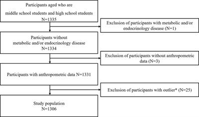 Effect of catch-up sleep on obesity in Korean adolescents: a nationwide cross-sectional study